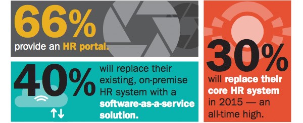 Tech stats in HR Tech stats in HR